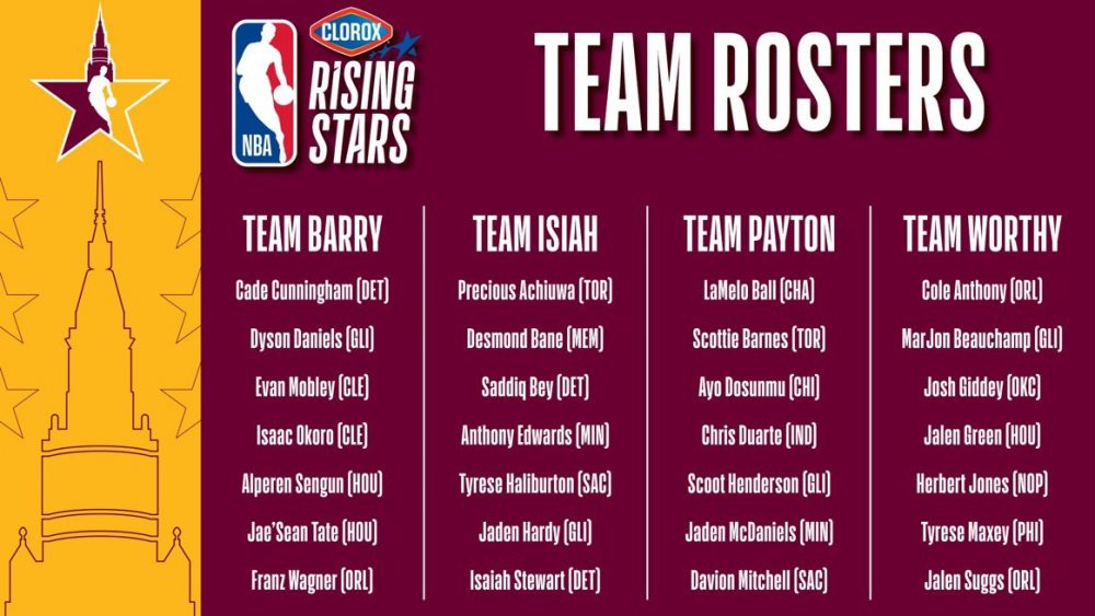 NBA Rising Stars Game All-Star Weekend 2022